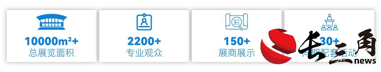 展會規模