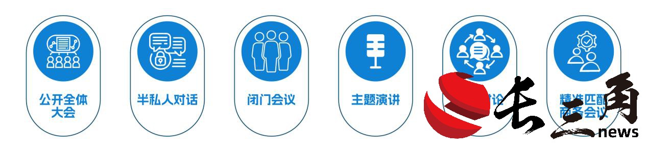 大會環節