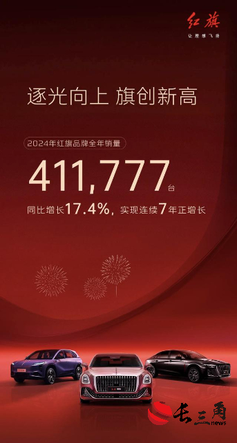 紅旗品牌年度銷量突破40萬(wàn)臺(tái) 民族汽車品牌聚勢(shì)向“新”加速跑