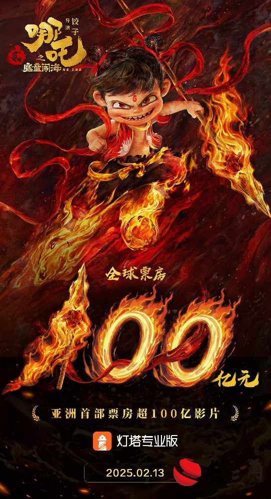 《哪吒之魔童鬧海》全球累計票房突破100億元 為中國及亞洲首次