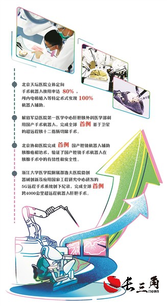 國產(chǎn)手術(shù)機(jī)器人：從“跟跑”到“并跑”