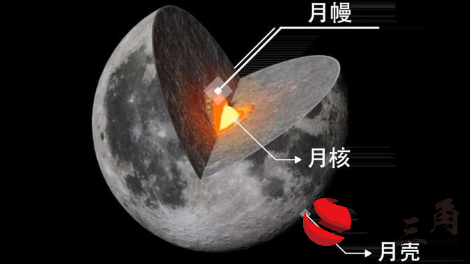 嫦娥六號采回樣品又有新發現——月背月幔水含量小于2微克/克
