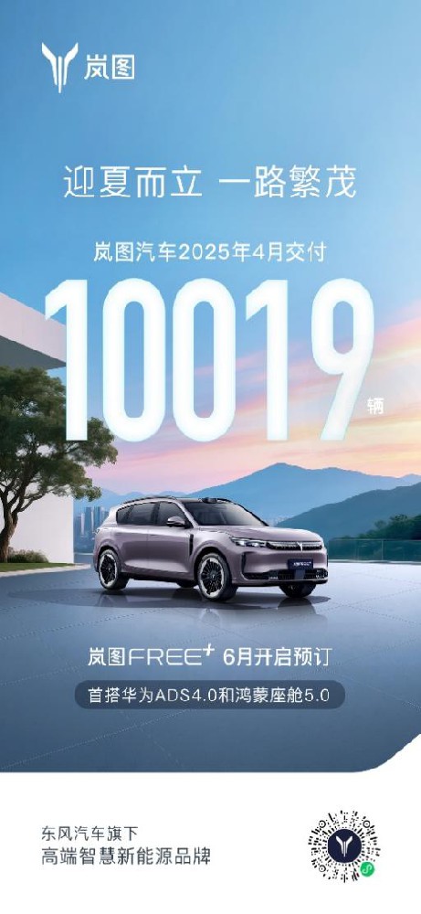 嵐圖汽車4月銷量再破萬 1-4月累計銷量同比增長77%