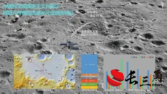 我團(tuán)隊(duì)構(gòu)建嫦娥六號著陸區(qū)高精度地形數(shù)據(jù)集