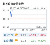 警惕！朱镕基擔憂的兩大問題成今天的頑癥