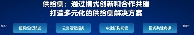 緊扣民生主線、踐行社會責任 貝殼租房“微利可持續”路徑的多元探索_中國網地產