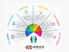 媒體管家上海軟聞行業輿情監測解決方案