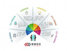 媒體管家：商場促銷找媒體直播的優勢有哪些