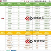 【媒體管家上海軟聞】深圳媒體邀約流程及媒體